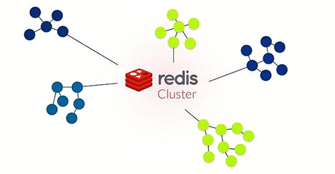 redis-cluster